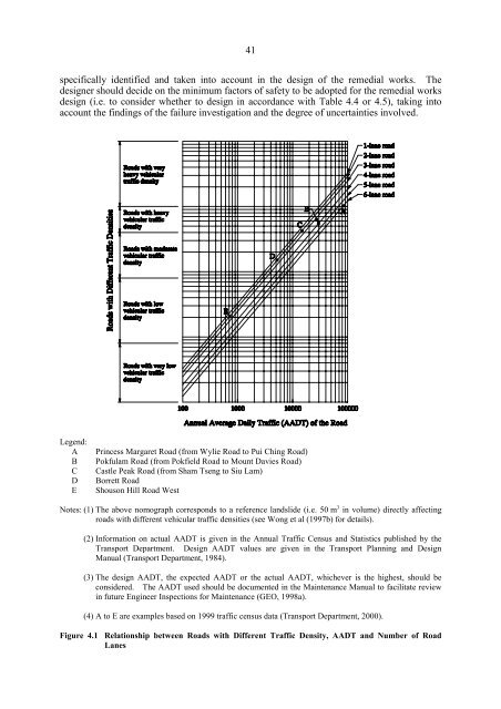 Highway Slope Manual