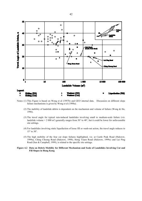 Highway Slope Manual