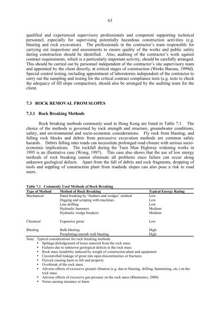 Highway Slope Manual