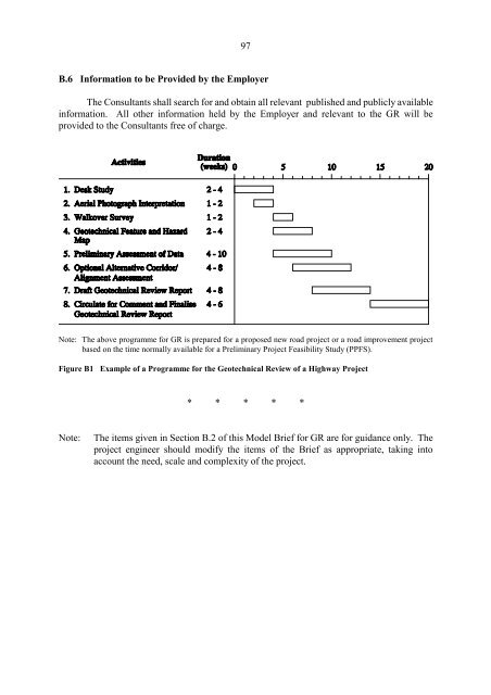 Highway Slope Manual