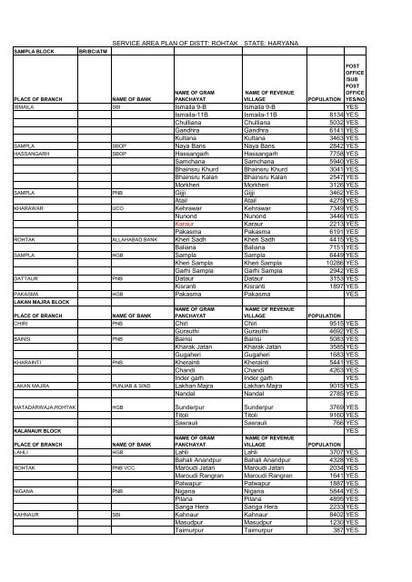 SERVICE AREA PLAN OF DISTT: ROHTAK STATE ... - District Rohtak