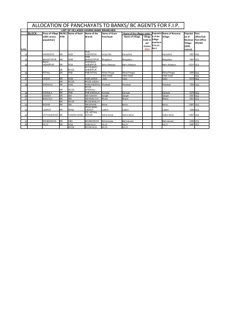 SERVICE AREA PLAN OF DISTT: ROHTAK STATE ... - District Rohtak