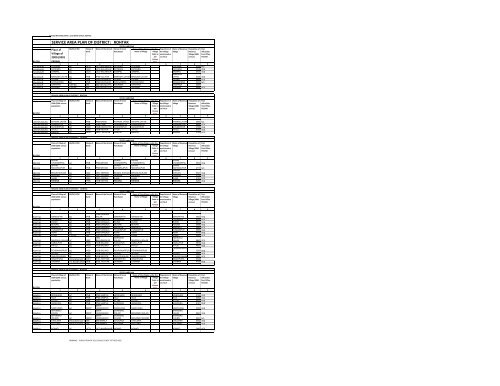 SERVICE AREA PLAN OF DISTT: ROHTAK STATE ... - District Rohtak