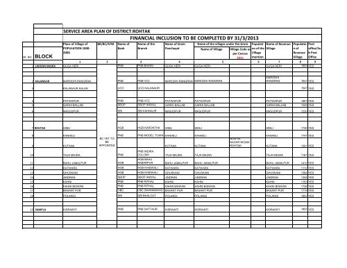 SERVICE AREA PLAN OF DISTT: ROHTAK STATE ... - District Rohtak