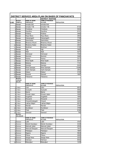 SERVICE AREA PLAN OF DISTT: ROHTAK STATE ... - District Rohtak