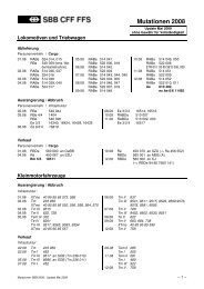Mutationen 2008 - Verein Rollmaterialverzeichnis Schweiz