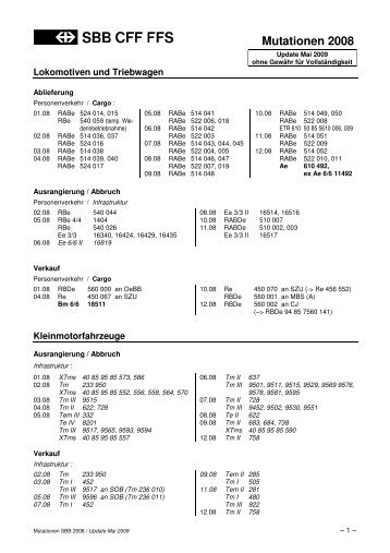 Mutationen 2008 - Verein Rollmaterialverzeichnis Schweiz