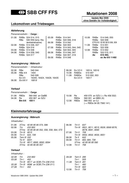 Mutationen 2008 - Verein Rollmaterialverzeichnis Schweiz