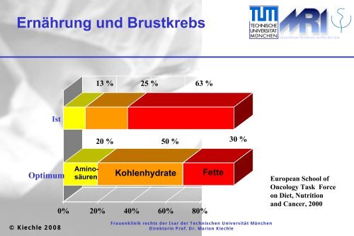 Sinn oder Unsinn? (Pro)