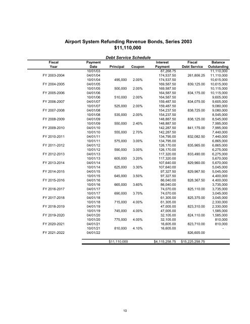 2010 Debt Report - Volusia County Government