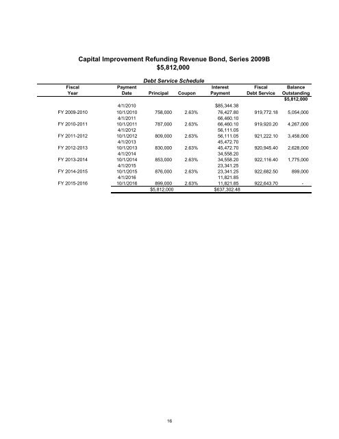 2010 Debt Report - Volusia County Government