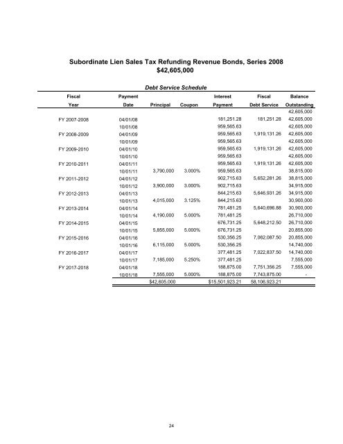 2010 Debt Report - Volusia County Government