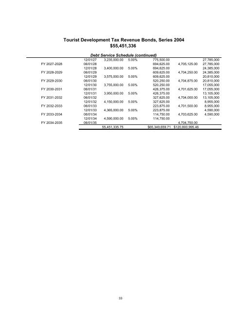 2010 Debt Report - Volusia County Government