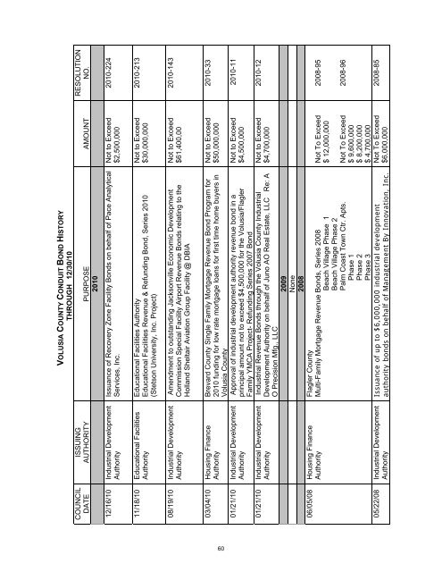 2010 Debt Report - Volusia County Government