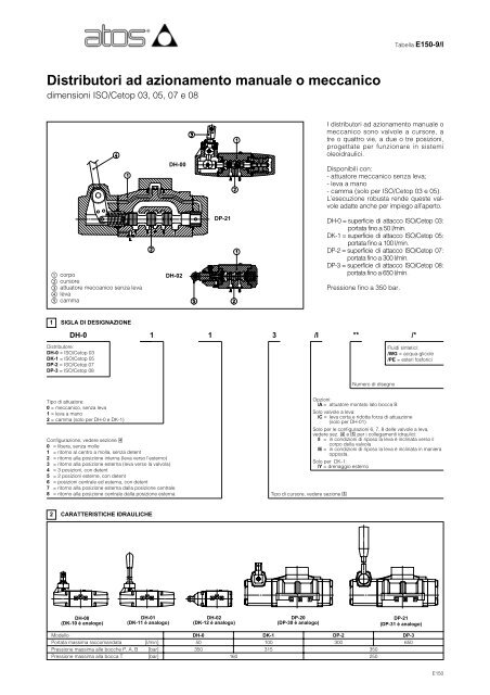 Distributori ad azionamento manuale o meccanico