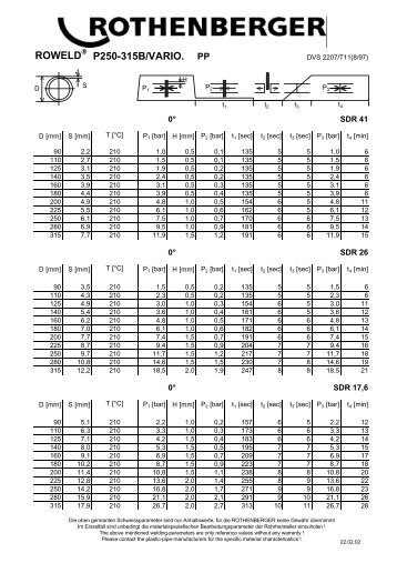 ROWELD P250-315B/VARIO. PP - E S L, a.s.