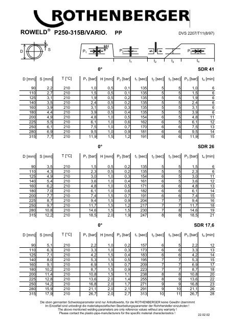 ROWELD P250-315B/VARIO. PP - E S L, a.s.