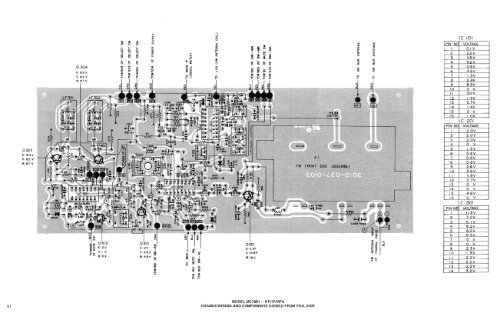 Zenith HF-46 Stereo Receivers Models MC7031, MC7041, MC7051 ...