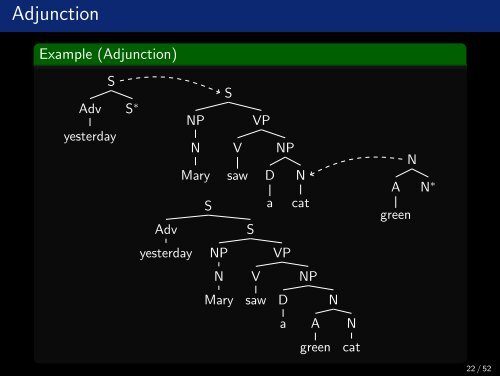 Lexicalized Tree-Adjoining Grammars (LTAG) - ad-teaching.infor...