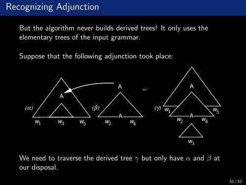 Lexicalized Tree-Adjoining Grammars (LTAG) - ad-teaching.infor...