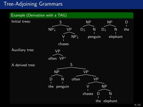 Lexicalized Tree-Adjoining Grammars (LTAG) - ad-teaching.infor...