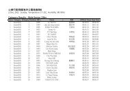 ç·å­åå¬é- å£¯å¹´çµæç¸¾ - å¿æ´è¡åæååºé