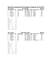 Results for meeting held at Cannington on ... - Greyhounds WA