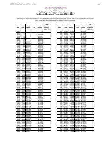 Issue Years and Patent Numbers, 2012 - United States Patent and ...