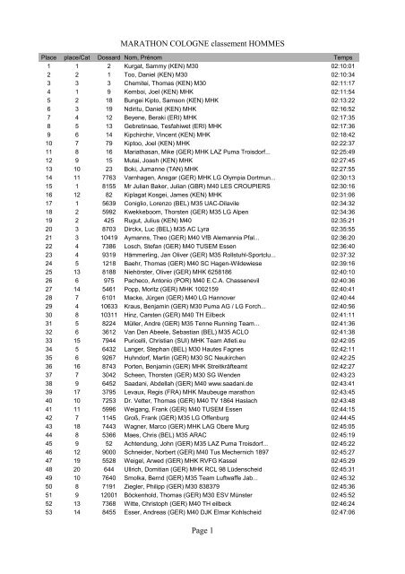 MARATHON COLOGNE classement HOMMES Page 1 - Running 59