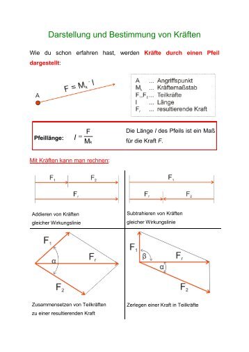 Darstellung von Kraeften