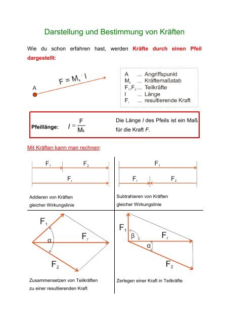 Darstellung von Kraeften