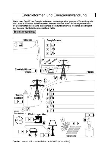 Energieformen und Energieumwandlung