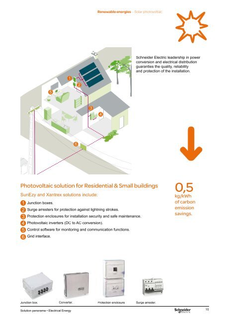 Electrical Energy - Schneider Electric