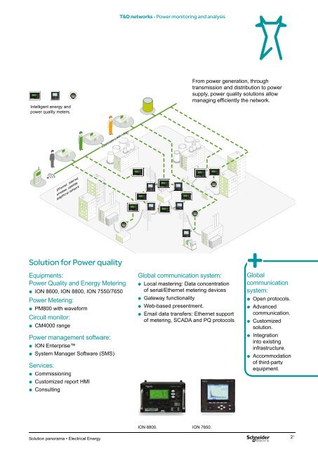 Electrical Energy - Schneider Electric