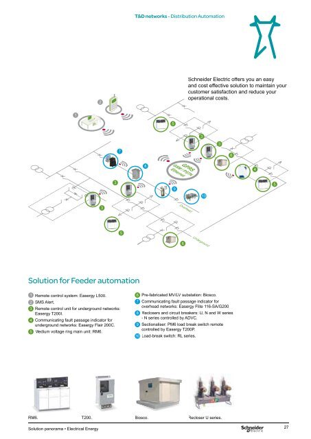 Electrical Energy - Schneider Electric