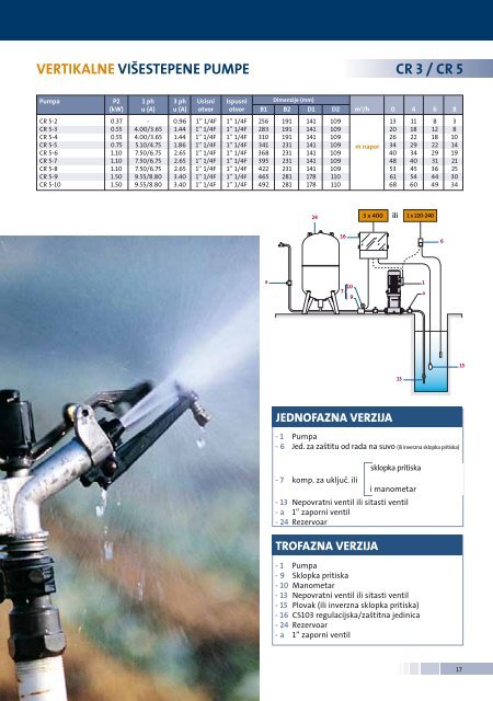 Domestic water supply.pdf - Grundfos