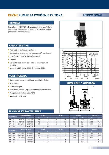 Domestic water supply.pdf - Grundfos