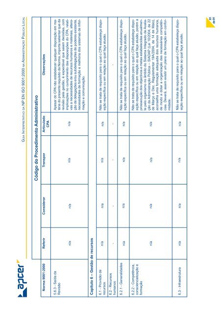 Guia Interpretativo da NP EN ISO 9001:2000 na AdministraÃ§Ã£o ...