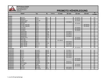 PROMOTO HÃ–HERLEGUNG -  SO Products GmbH