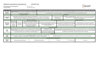 Didaktisch-methodische Jahresplanung