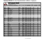 Austauschfedern - SO Products GmbH