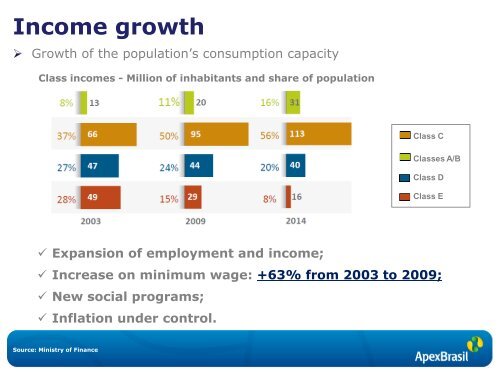 Brazilian Economic Scenario and Investment Opportunities