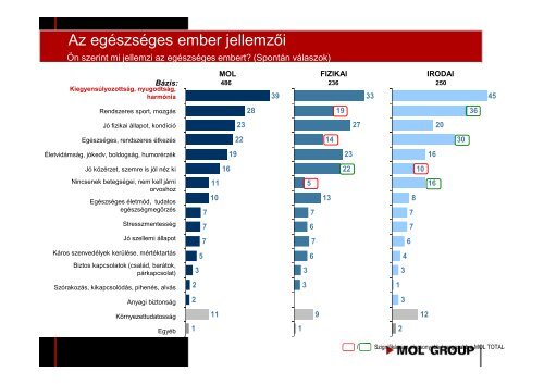 A MOL Nyrt. munkahelyi lelki egészségfejlesztési jó gyakorlata