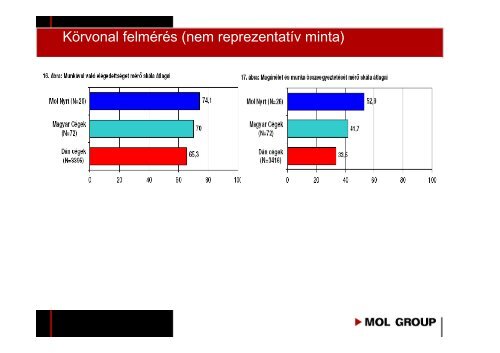 A MOL Nyrt. munkahelyi lelki egészségfejlesztési jó gyakorlata