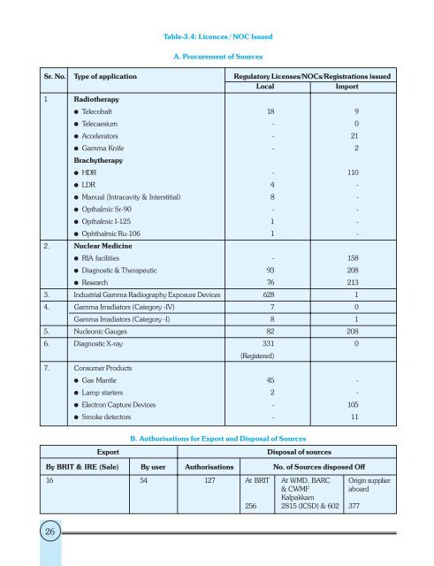 here - Atomic Energy Regulatory Board