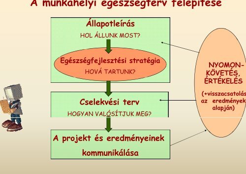 A munkahelyi egészségterv - Országos Egészségfejlesztési Intézet