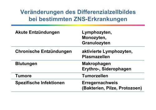 Liquordiagnostik - Institut für Klinische Chemie