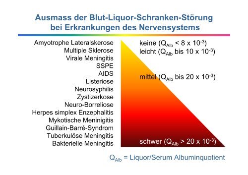 Liquordiagnostik - Institut für Klinische Chemie