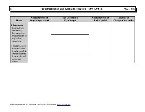 Change Analysis Chart