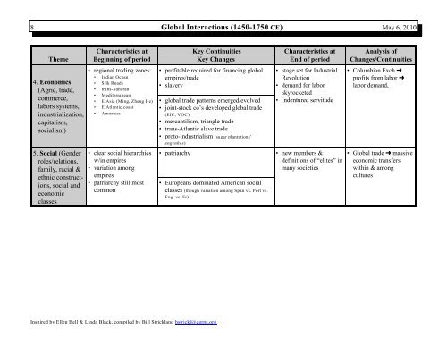 Change Analysis Chart